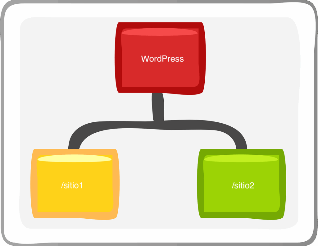 WordPress Multisite – Parte 4 – Configuración de los nuevos sitios